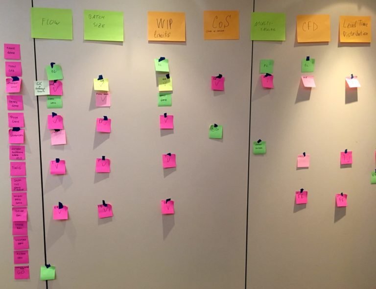Kanban Games – Kirill Klimov